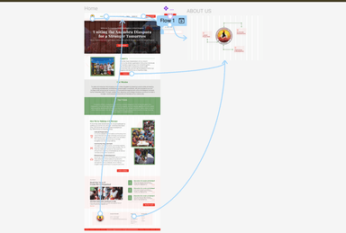 Anambra State Stakeholders UK